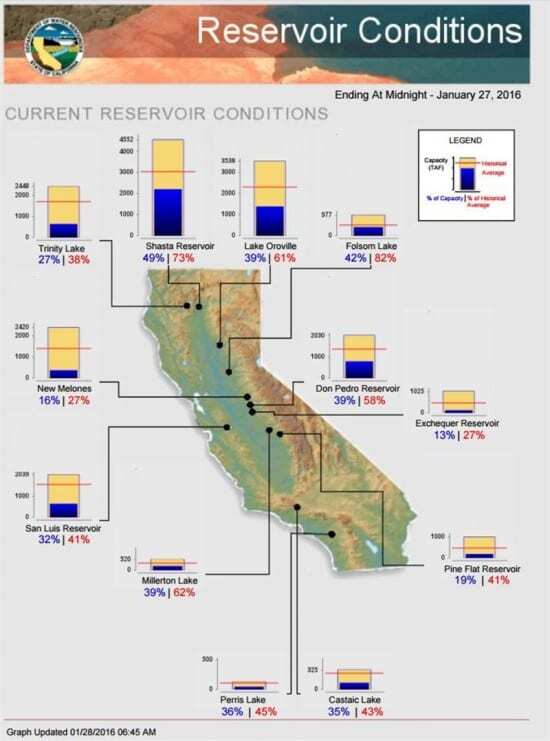 ReservoirConditions012816_800x1078