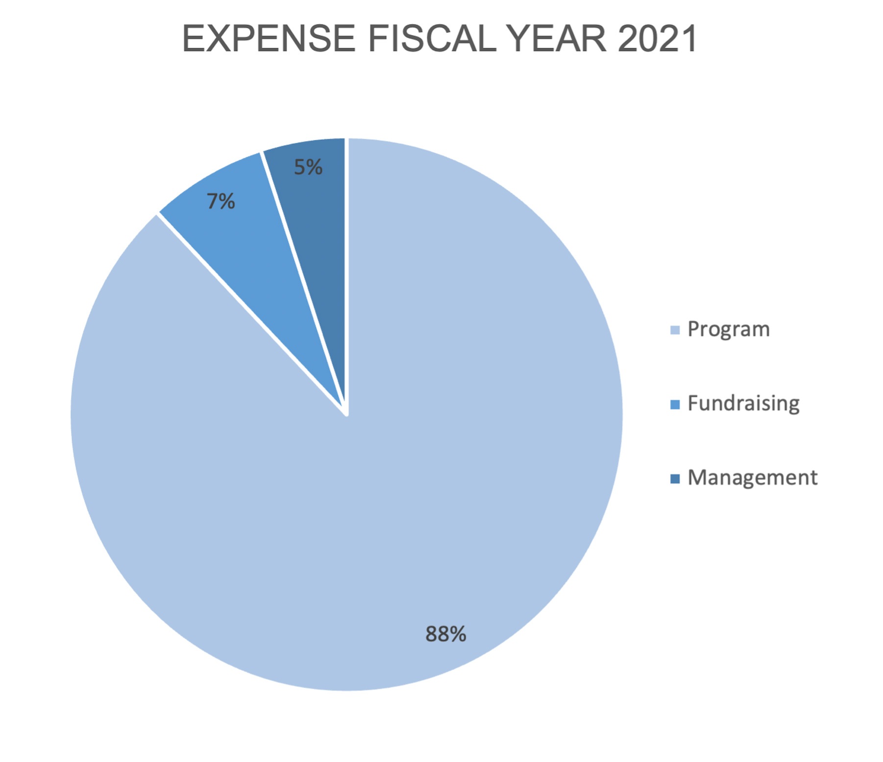 Fiscal-Year-2021-Graph Fiscal-Year-2021-Graph