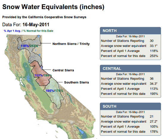 California snowpack map