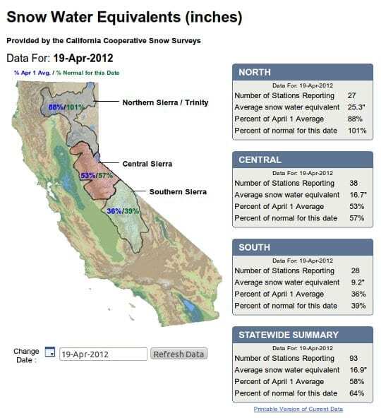 April snowpack