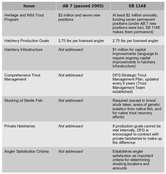 AB7 v SB1148 Graphic