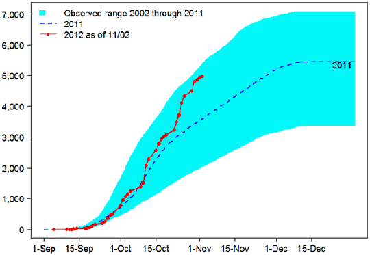 Trinity Redds Graph