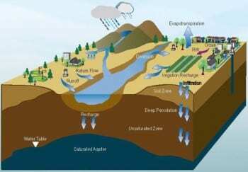 From cover of new report, “Integrating Storage in California’s Changing Water System“ 