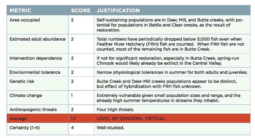 centralvalspringchinook