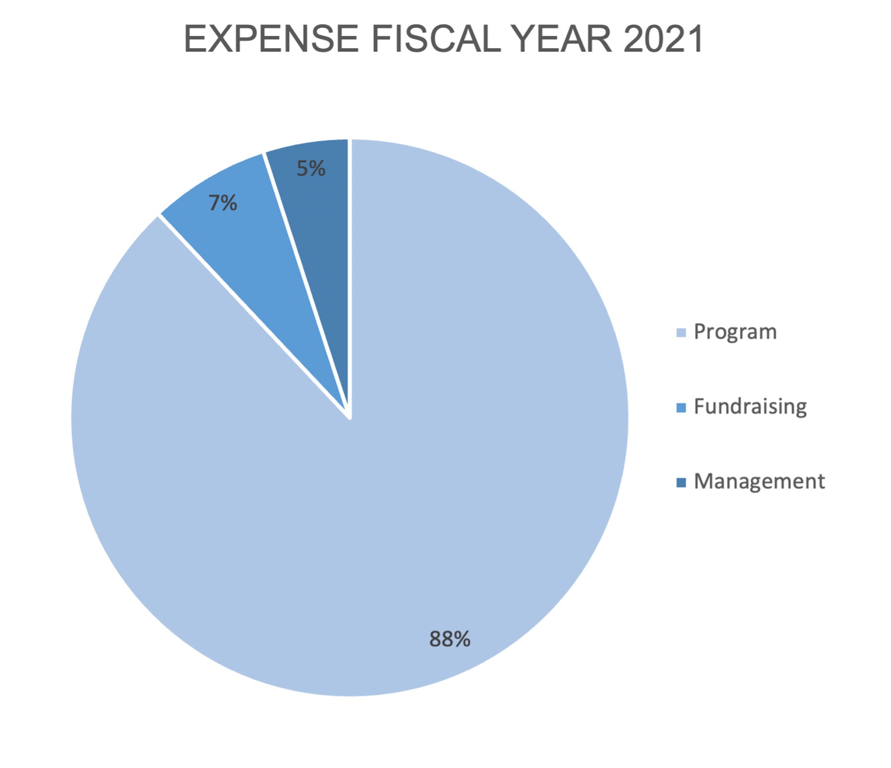 Fiscal-Year-2021-Graph