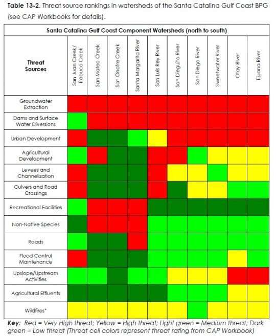 mtwh-steelhead-NMFS-Recovery-Plan-Heat-Map